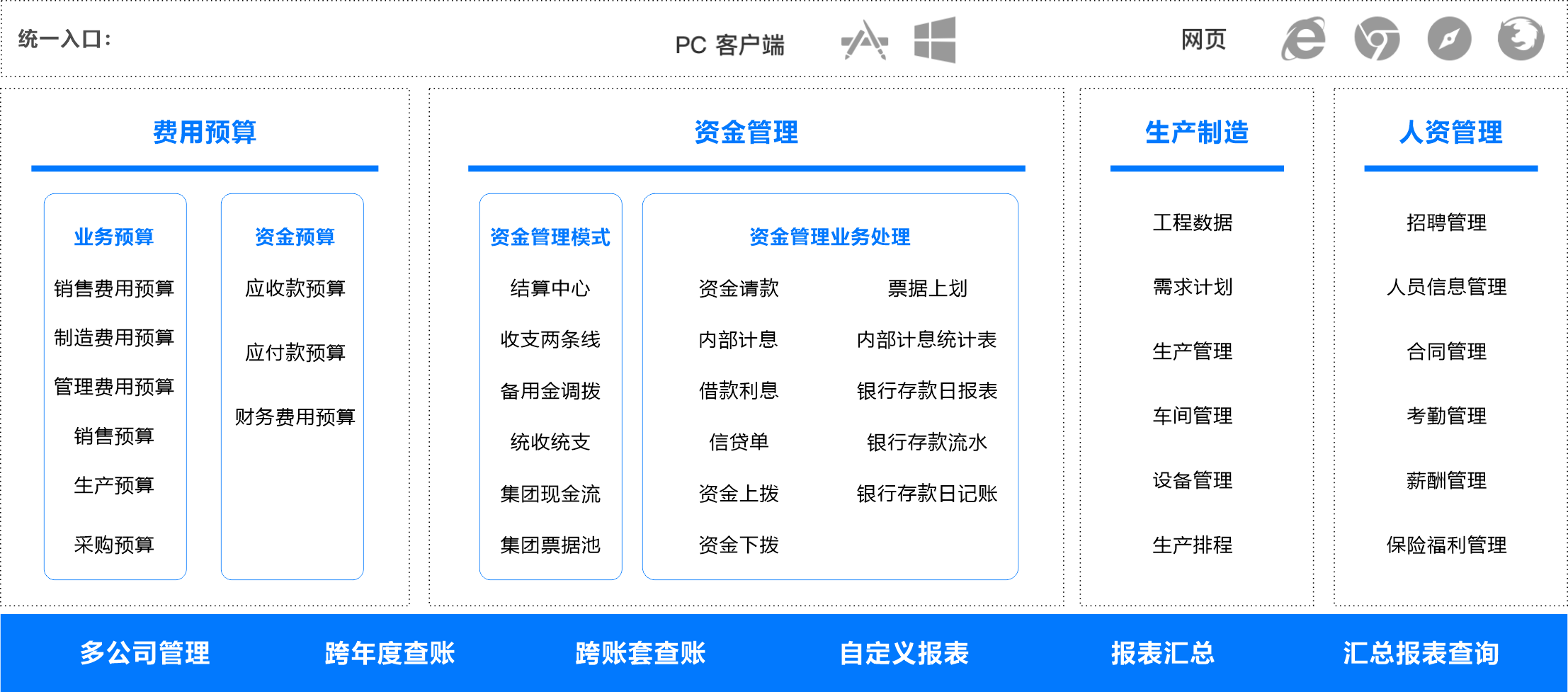 成长型企业方案框架图