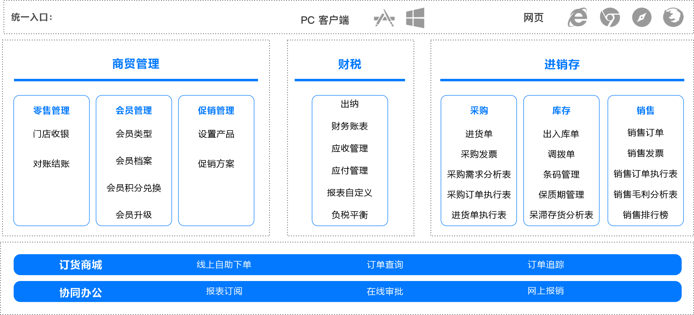 小微企业经营管理好利器