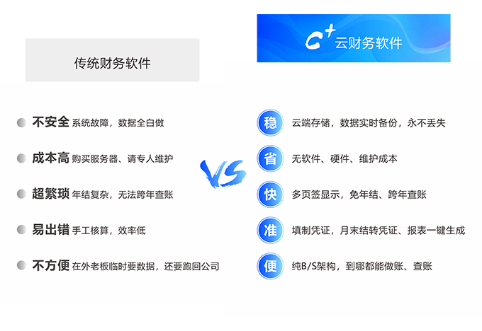 <span>不安全</span> 系统故障，数据全白做