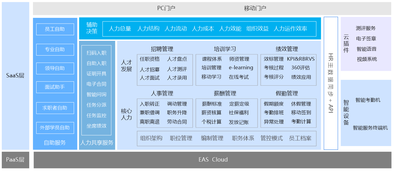 为HR减负提效